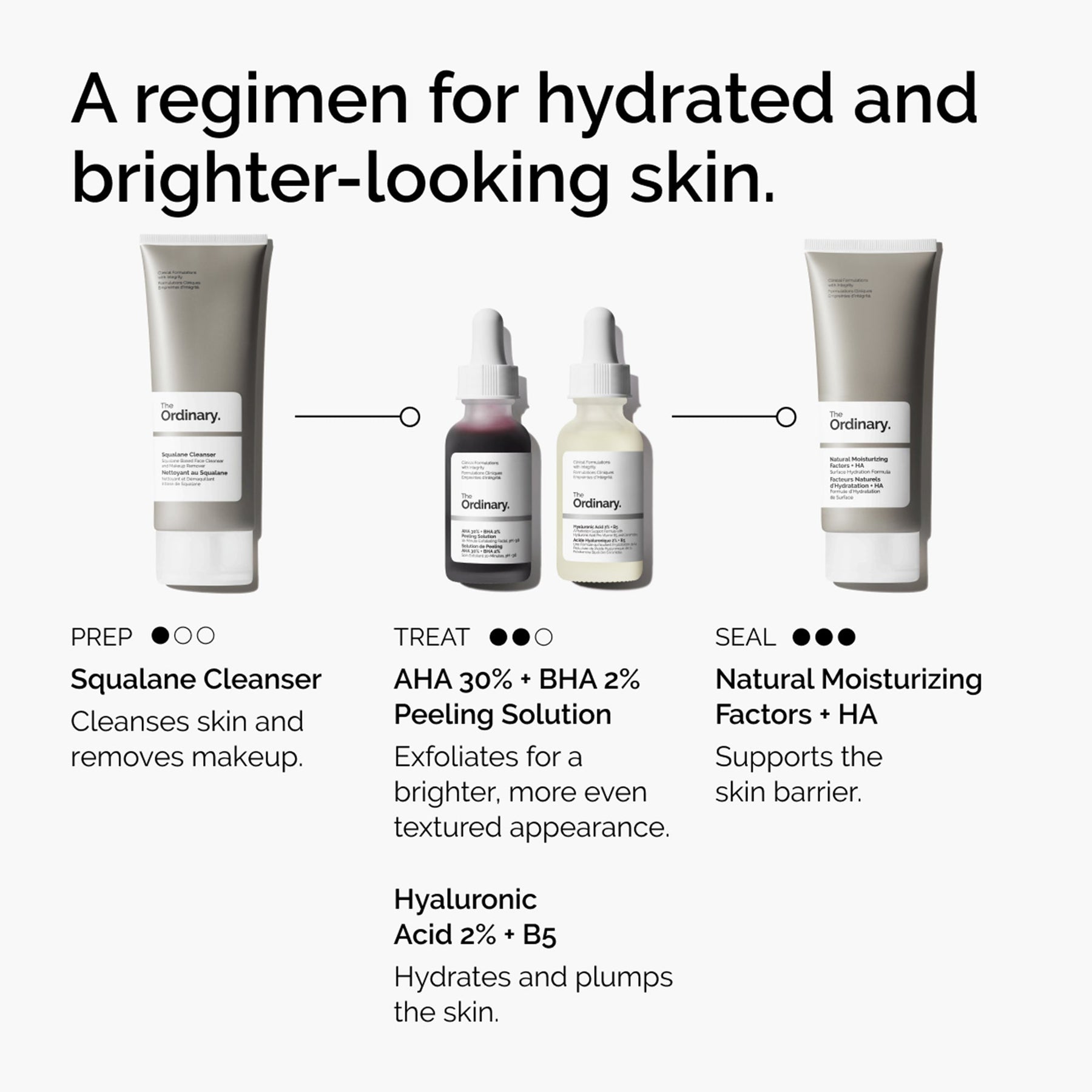 The Ordinary AHA 30% + BHA 2% Peeling Solution
