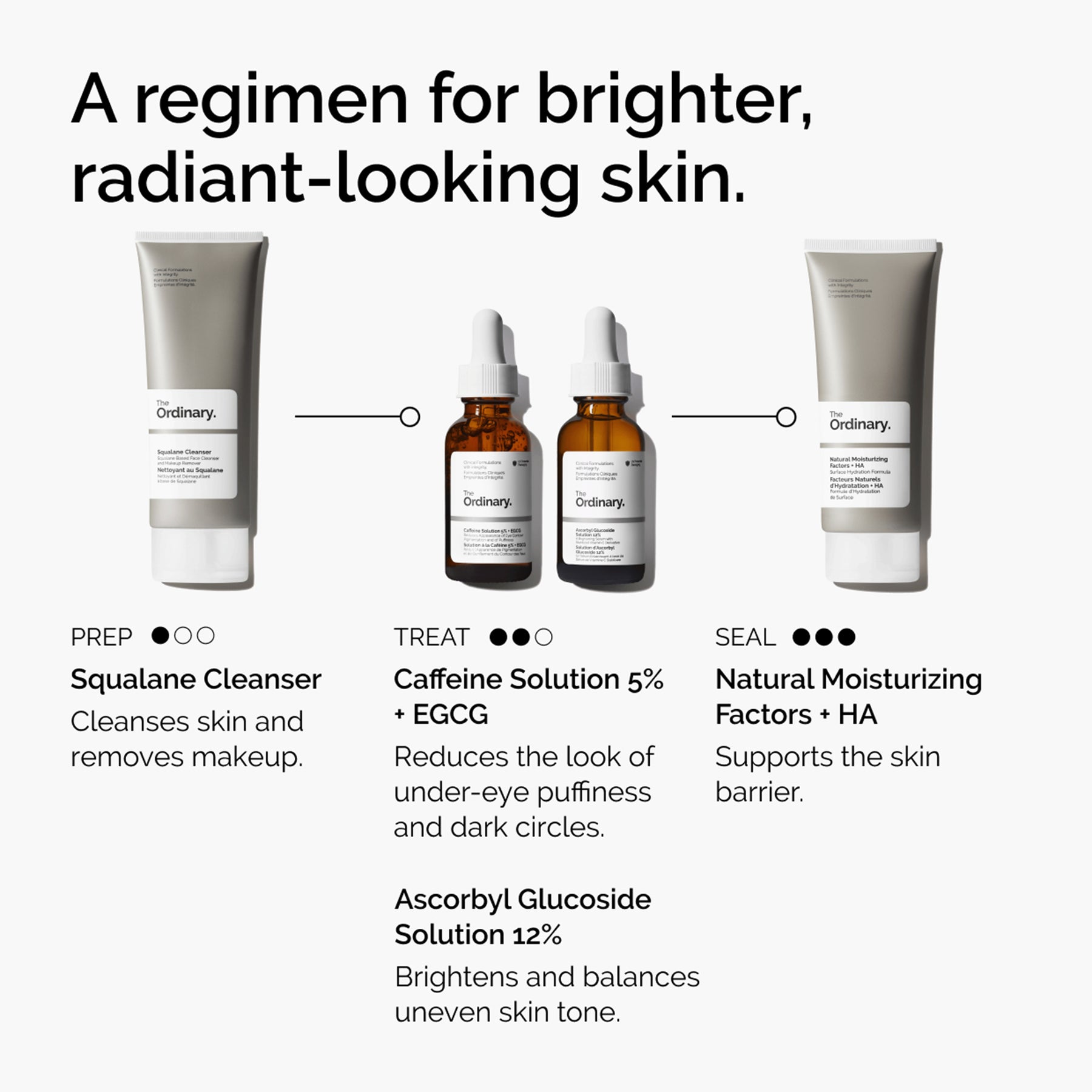 The Ordinary Caffeine Solution 5% + EGCG