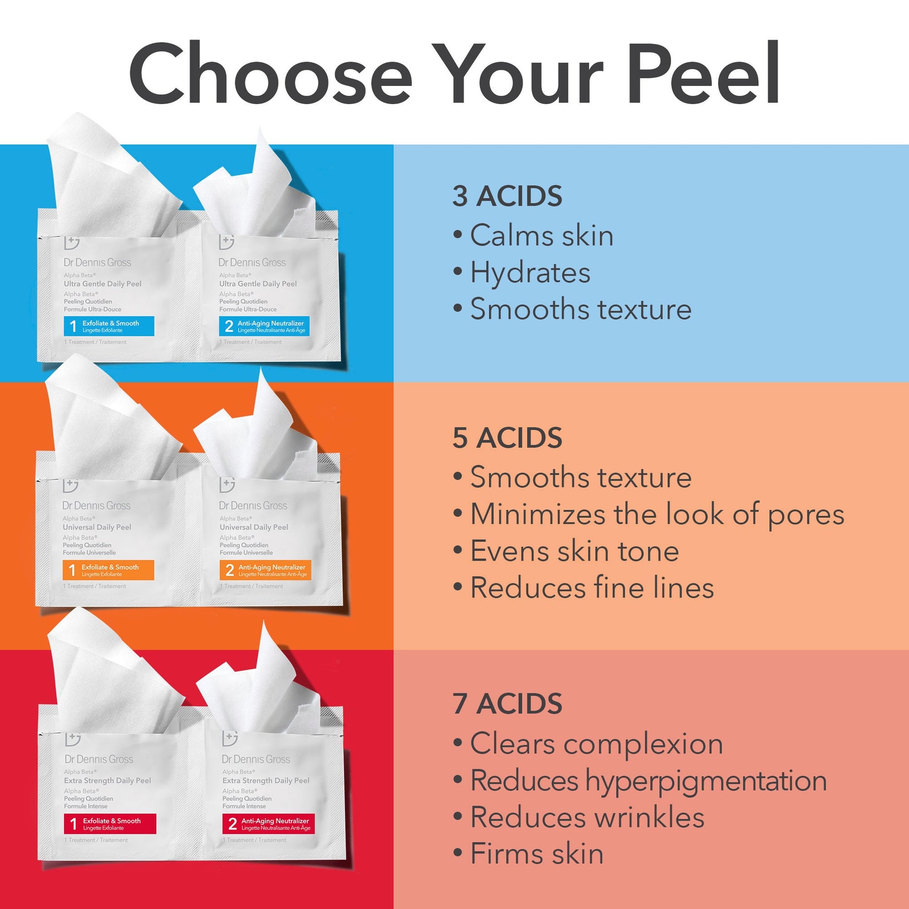 Dr. Dennis Gross 5 Day Supply Alpha Beta Peel | Original